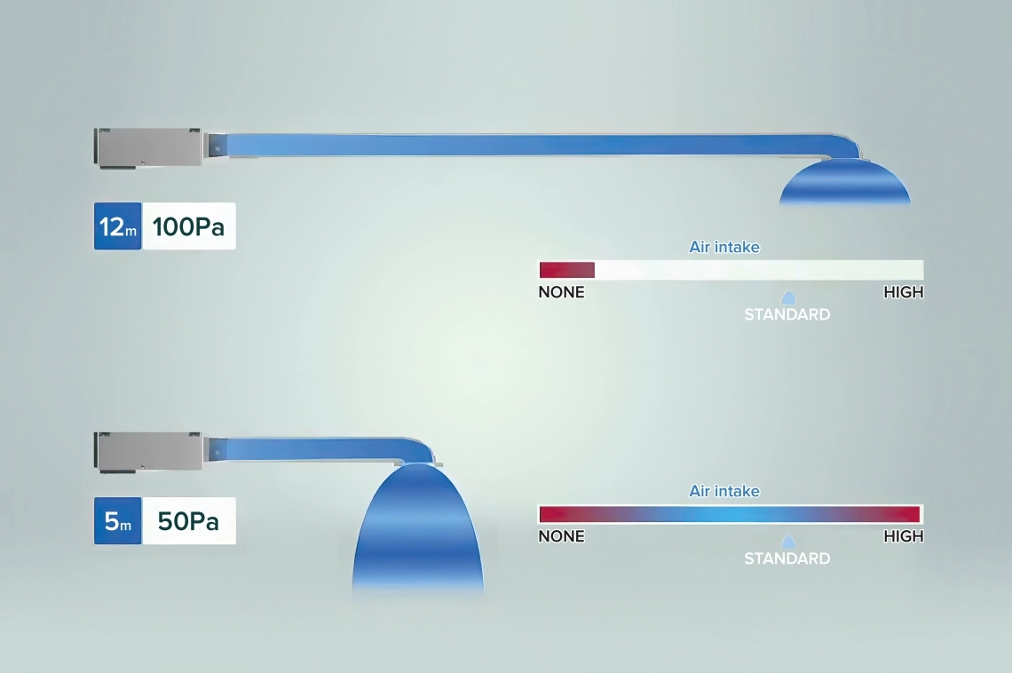 Flux de aer optim MyCond Medium ESP la 50&ndash;100 Pa