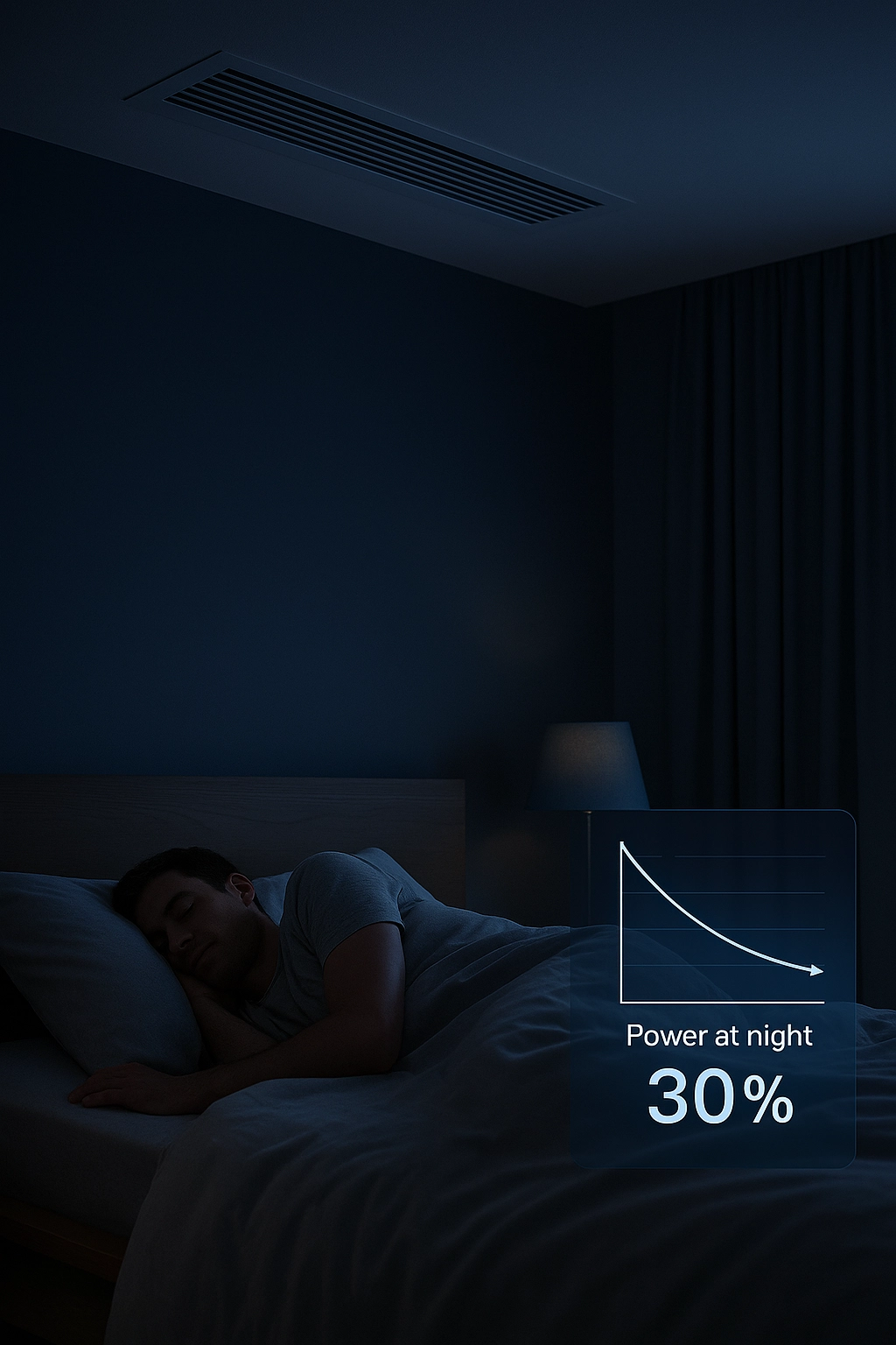 Енергоефективні режими роботи