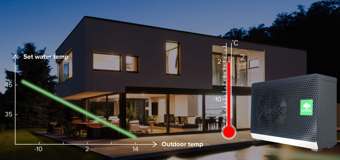 Controlul inteligent al temperaturii MyCond BeeSmart All-in-One