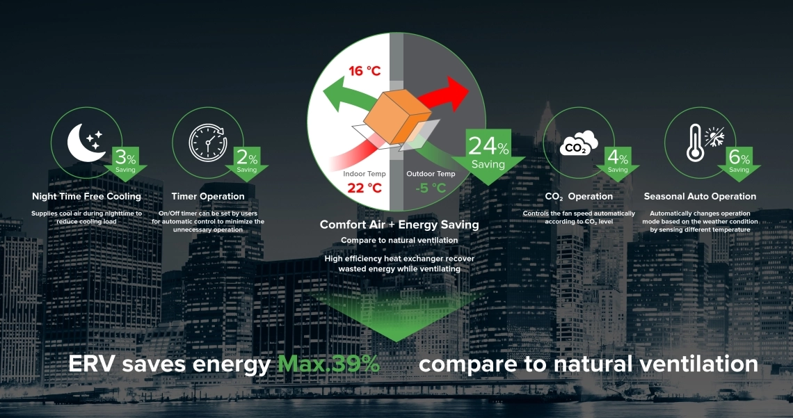 MyCond aer confortabil și eficiență energetică cu sistemul ERV