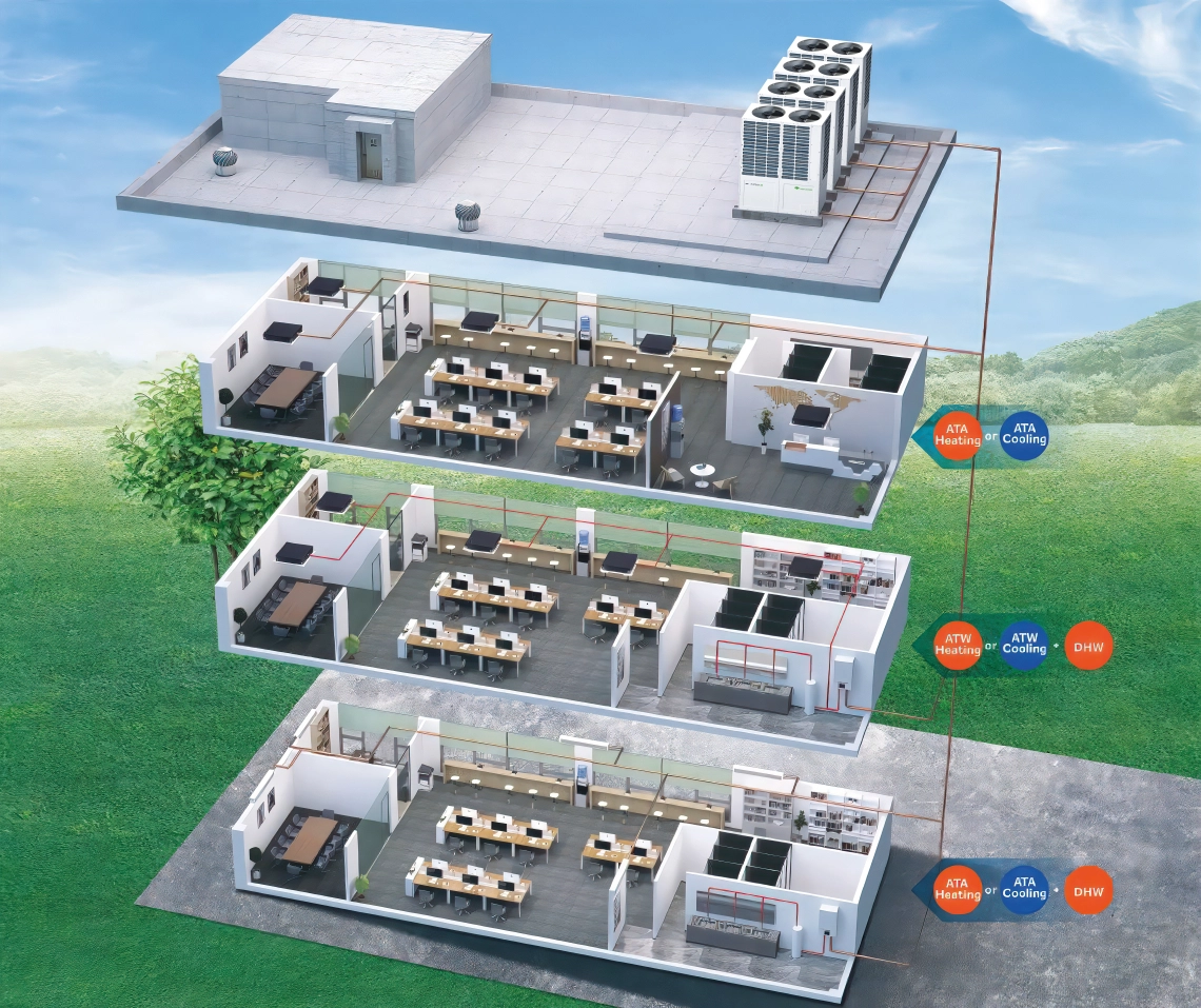 MyCond Hydro box sistem de încălzire, răcire și apă caldă menajeră pentru un centru de afaceri