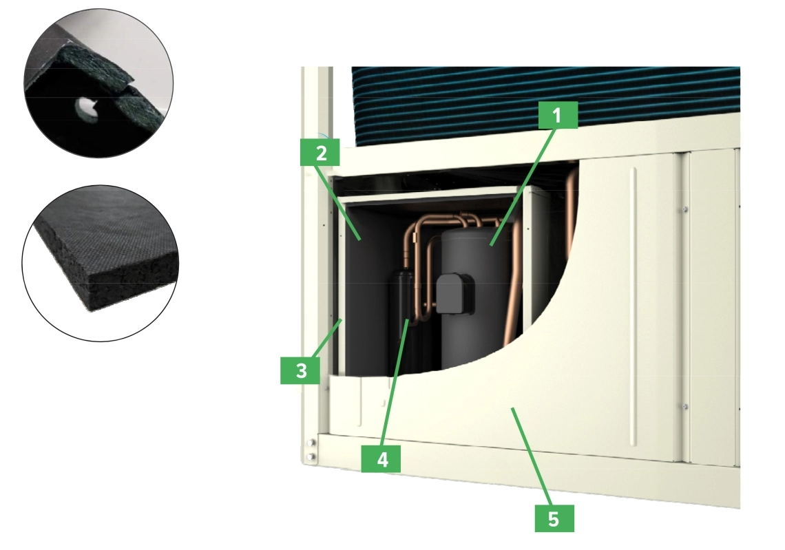 MyCond Inverter MCU-YHI Pompa de căldură modulară Componente