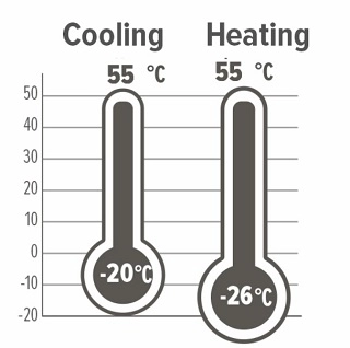 Invertor MyCond MCU-YHI Interval de funcționare
