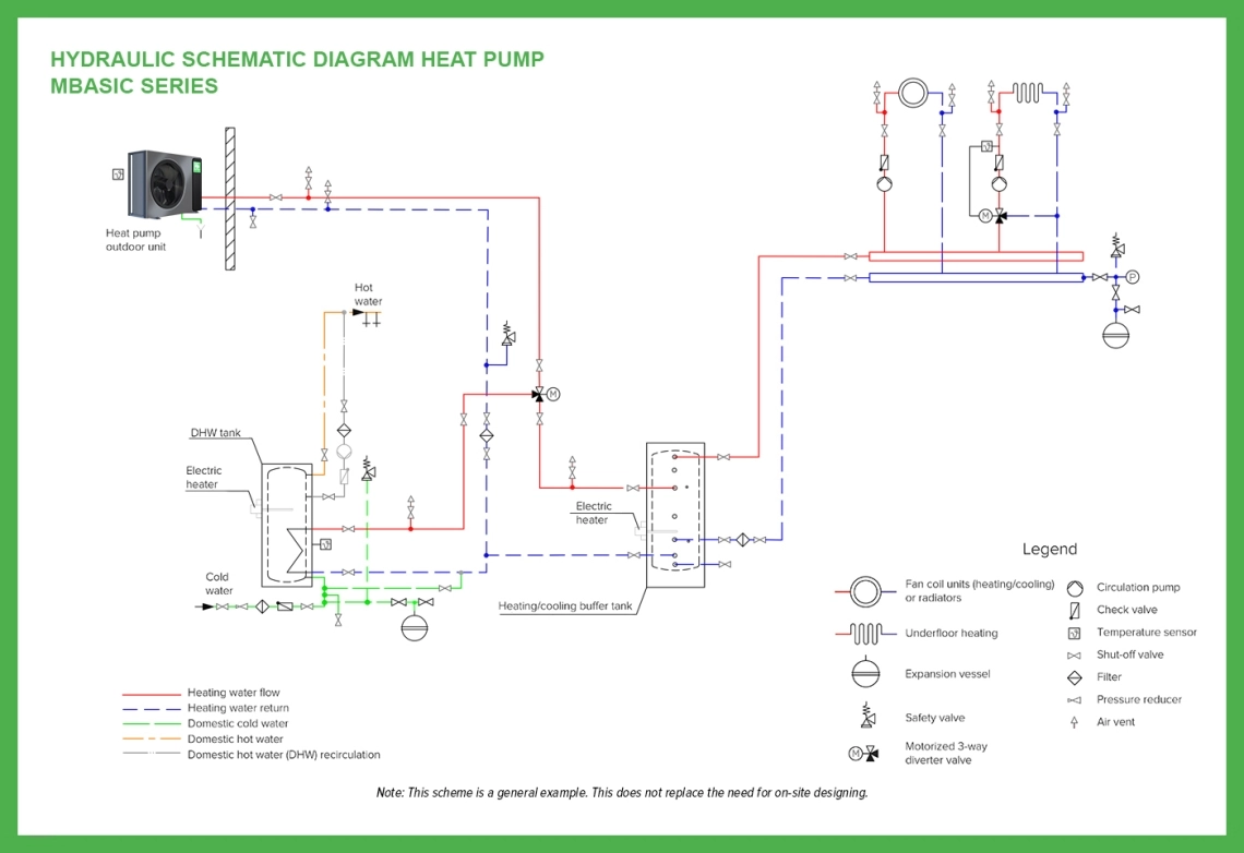 Diagrama hidraulică de bază MyCond MBasic