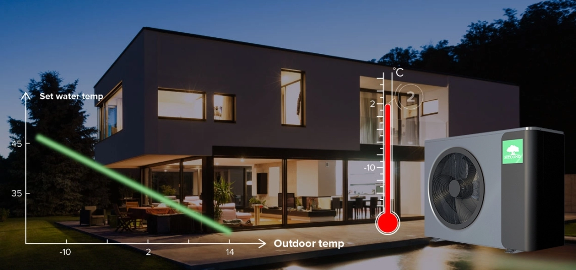 Controlul inteligent al temperaturii MyCond MBasic