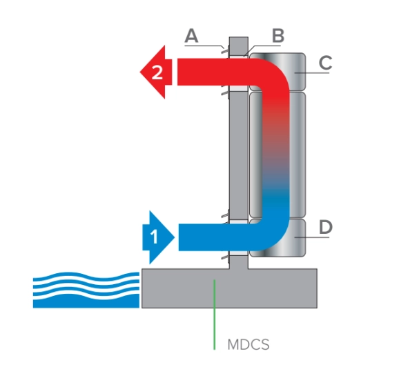 MyCond MDDS/MDCS Dezumidificator montat pe perete cu recirculare a aerului - 2