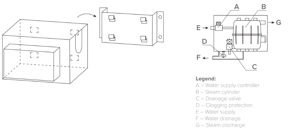 MyCond MHDM-3S Diagrama de conectare