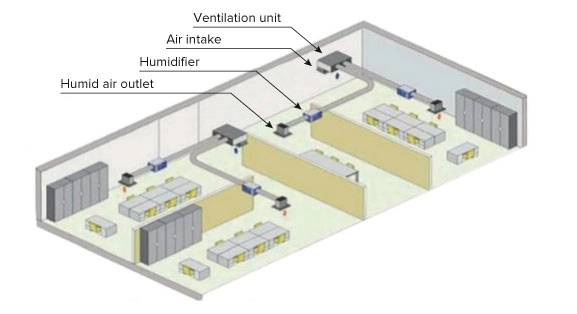 Integrarea MyCond MHDM-D în ventilație