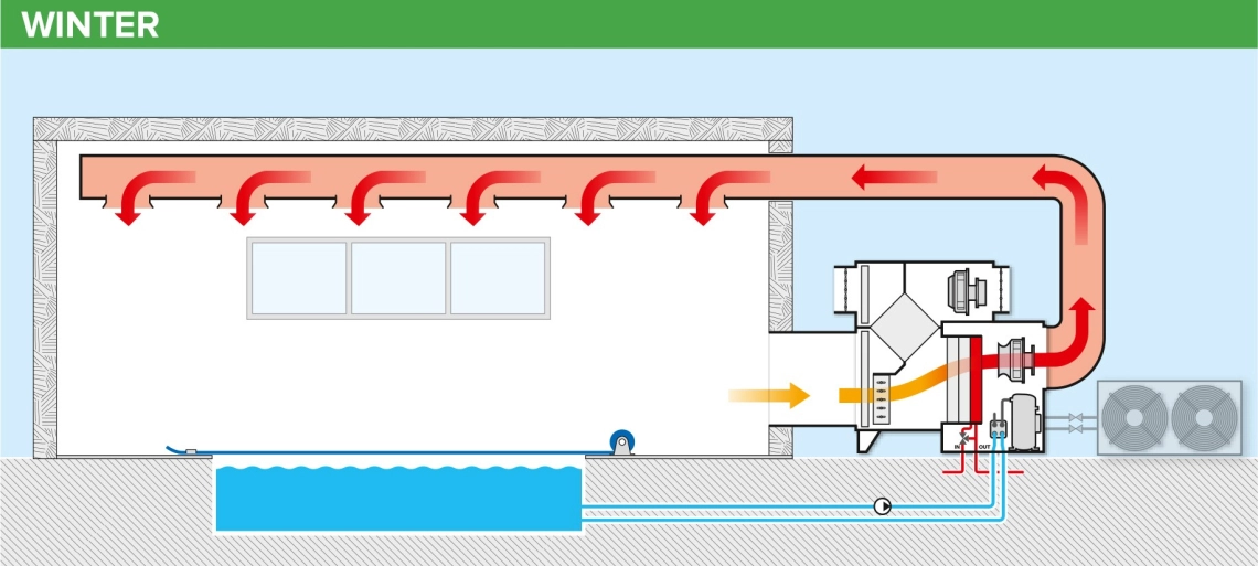 MyCond MSTR / MSPR Diagrama de funcționare a dezumidificatorului de piscină în timpul iernii - 1