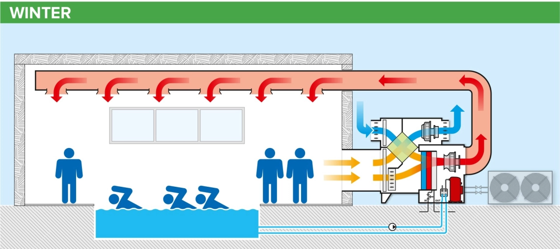 MyCond MSTR / MSPR Diagrama de funcționare a dezumidificatorului de piscină în timpul iernii - 2