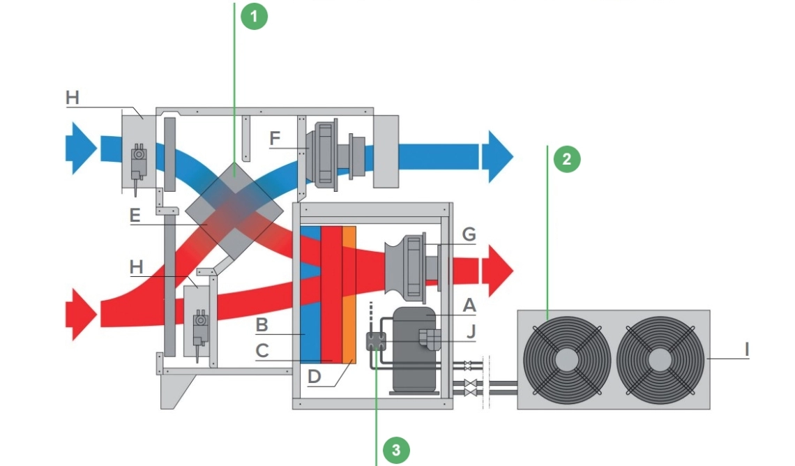 MyCond MSTR / MSPR Diagrama de funcționare a dezumidificatorului pentru piscine