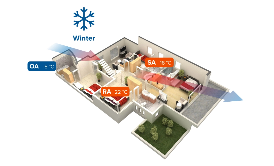 MyCond MVS***-DW Modul de iarnă al sistemului de ventilație cu recuperare de căldură