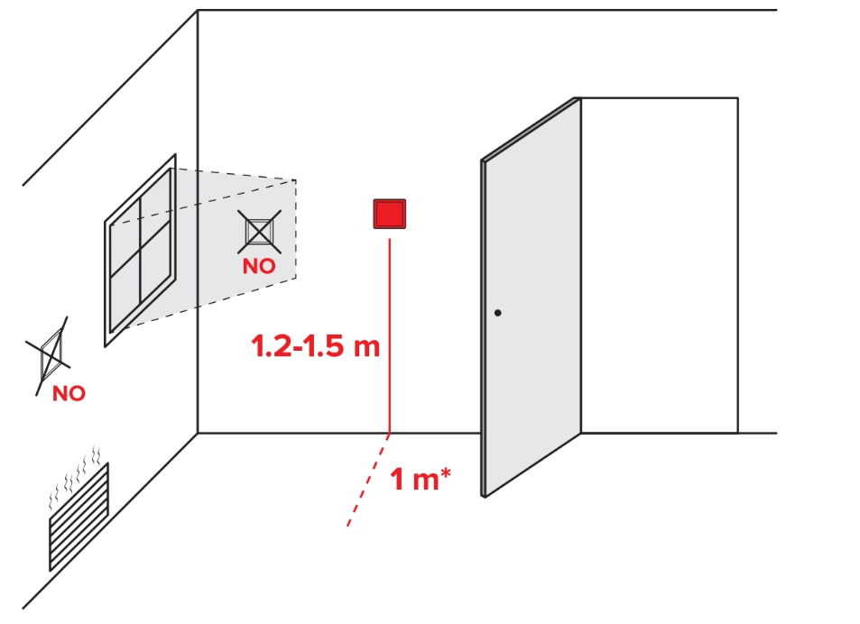Recomandări pentru instalarea MyCond ORB Heat