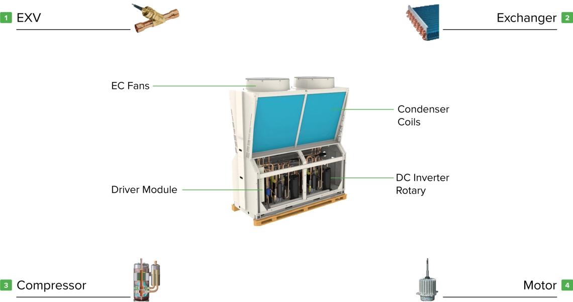 Mycond Pro MCU-065YHDD Invertor de înaltă performanță cu compresor rotativ și motor.