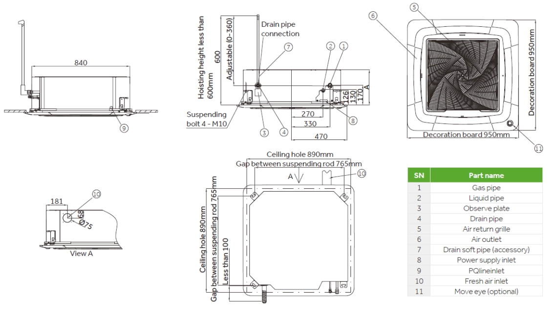 Dimensiunile generale ale casetei MyCond Round-way