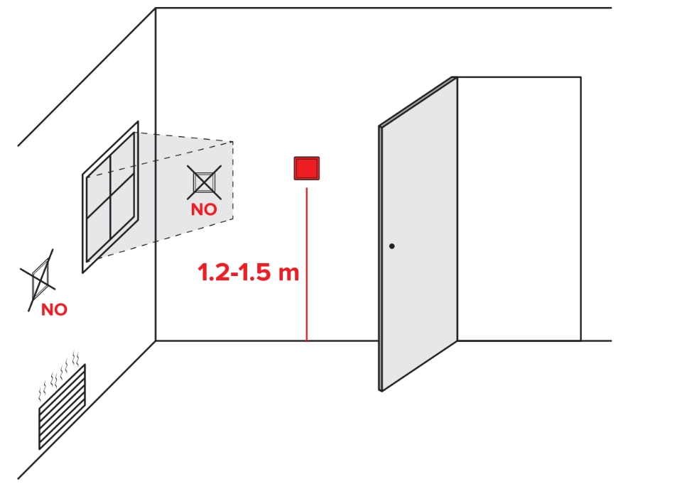 Recomandări de instalare MyCond TRF-B2