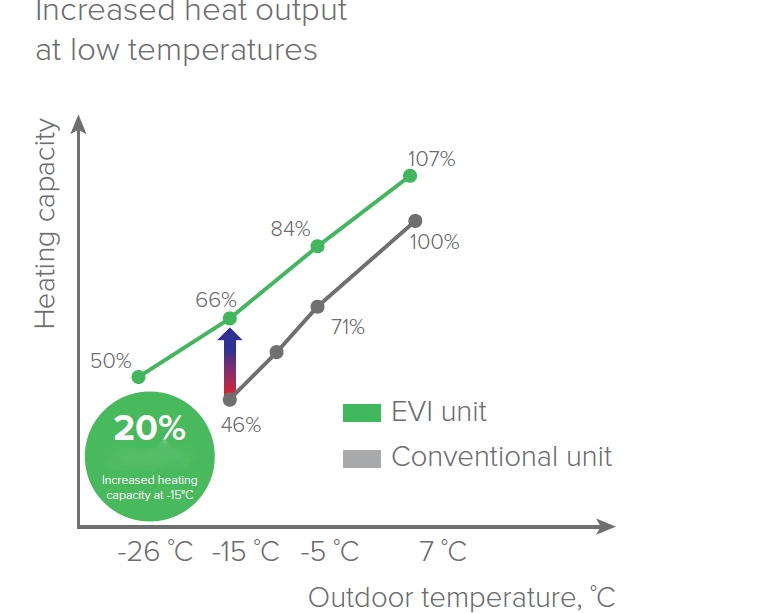 MyCond YHE MCU-500YHE încălzire optimizată