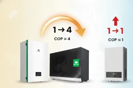 Pompa de căldură sau încălzire electrică: înțelegem diferența de COP